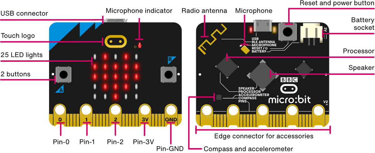 Sơ đồ bo mạch BBC micro:bit V2